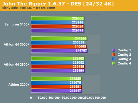 John The Ripper 1.6.37 - DES [24/32 4K]